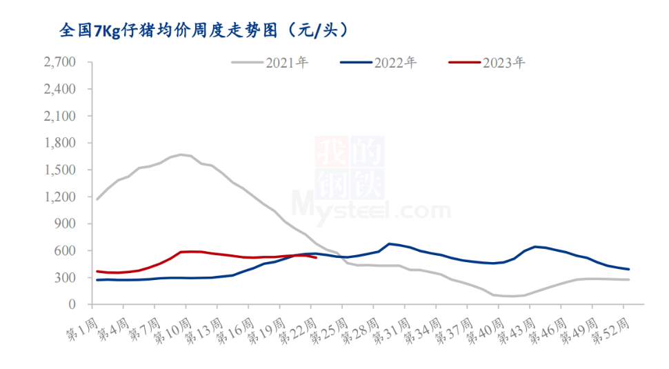 能繁母猪“4连降”，难改“产能过剩”！机构：警惕市场踩踏式大跌
