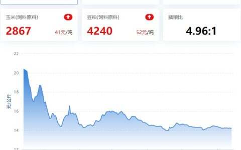 【牧是：猪评+鸡评】2023.06.13，需求弱还是存栏多？猪价企稳弱势盘整；蛋价、淘鸡偏稳，肉鸡偏强，鸡苗偏弱