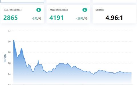 2023.06.15，猪价走势