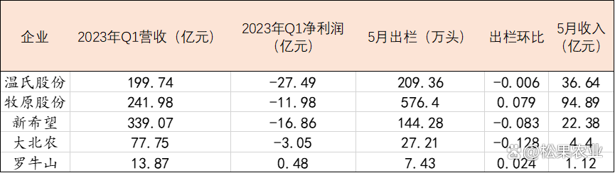 “低迷”的生猪行情下，肉猪养殖企业“何去何从”？