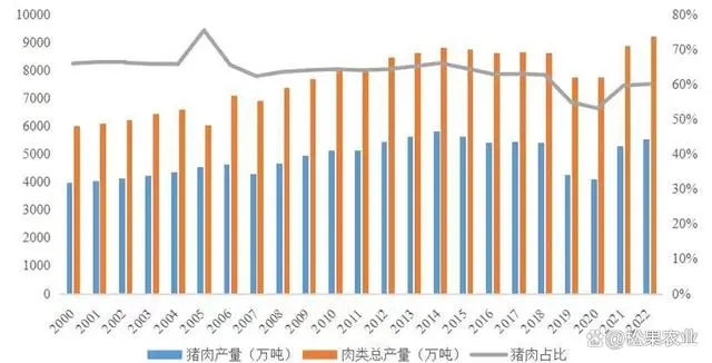 “低迷”的生猪行情下，肉猪养殖企业“何去何从”？