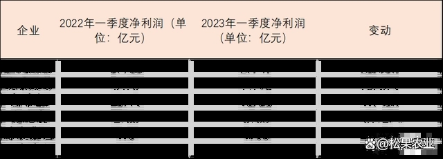 “低迷”的生猪行情下，肉猪养殖企业“何去何从”？