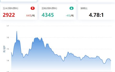 2023.07.13，猪价走势