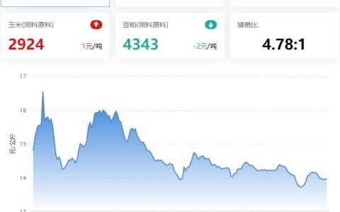 【牧是：猪评+鸡评】2023.07.17，后市预期较差，仔猪跌破30元/Kg；蛋价、淘鸡、肉鸡、鸡苗涨