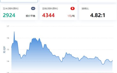 2023.07.18，猪价走势