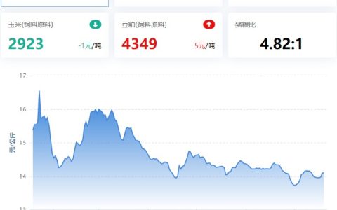 2023.07.19，猪价走势