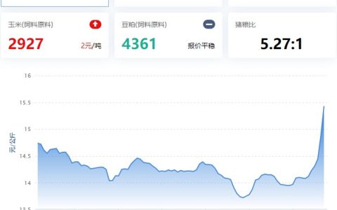 【牧是：猪评+鸡评】2023.07.27，猪价大涨，外三元上破15元/Kg；鸡价、肉鸡、鸡苗涨，蛋价稳