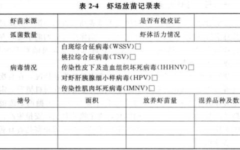 虾塘巡塘记录表